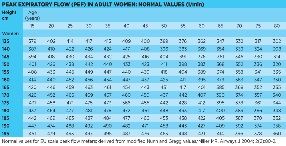 peak-flow-meters-our-top-5-picks-healthline